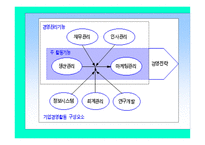[ppt] 기업의 역할과 기업문화 67page-7