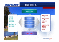 [ppt] 월마트의 한국 진출 실패 사례-4