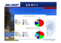 [ppt] 월마트의 한국 진출 실패 사례-6