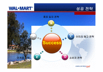[ppt] 월마트의 한국 진출 실패 사례-16
