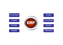 [ppt] 전사적 시스템 통합 56page-7