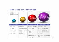[ppt] 전사적 시스템 통합 56page-20