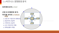 [ppt] e-비즈니스 전략 및 모델 30page-5