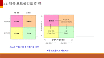 [ppt] e-비즈니스 전략 및 모델 30page-7