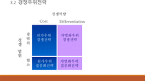 [ppt] e-비즈니스 전략 및 모델 30page-8