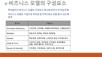 [ppt] e-비즈니스 전략 및 모델 30page-12