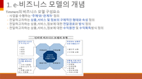 [ppt] e-비즈니스 전략 및 모델 30page-14
