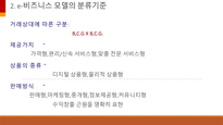 [ppt] e-비즈니스 전략 및 모델 30page-15