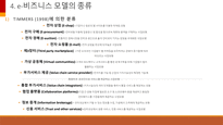 [ppt] e-비즈니스 전략 및 모델 30page-17