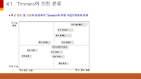 [ppt] e-비즈니스 전략 및 모델 30page-18