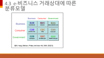 [ppt] e-비즈니스 전략 및 모델 30page-20