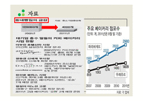 [ppt] 프랜차이즈 업체와 영세 자영업 12page-8