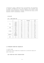 [논문] 대학생의 다이어트 행동과 만족도에 관한 연구 21page-9