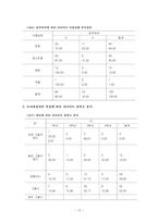 [논문] 대학생의 다이어트 행동과 만족도에 관한 연구 21page-13
