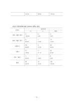 [논문] 대학생의 다이어트 행동과 만족도에 관한 연구 21page-16