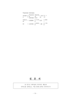 [논문] 대학생의 다이어트 행동과 만족도에 관한 연구 21page-19