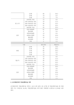 [논문] 성형수술 여부에 따른 여대생의 신체상 및 삶의 만족도 차이 분석 14p-8
