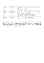 [레포트] 자연주의란 무엇인가 4page-4