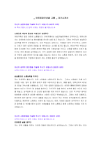 [자기소개서] 아프로파이낸셜 그룹 합격자 자기소개서-1