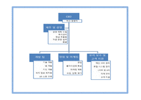 창업계획서 - 위치기반 내비게이션 및 통합 실내지도서비스 제공 어플리케이션 개발 사업계획서-17