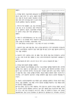 투약과 관련된 낙상위험성(Risk for Falls) 간호과정 A+-4
