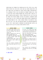 [학교사회복지] 학교사회복지의 필요성에 대해서 교육환경 변화라는 관점에서 제시해 보시오 -5