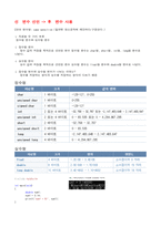 [대학 프로그래밍 C언어] A-Z C언어 기초의 모든 것-6
