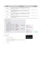 [대학 프로그래밍 C언어] A-Z C언어 기초의 모든 것-8
