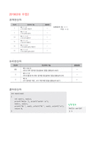 [대학 프로그래밍 C언어] A-Z C언어 기초의 모든 것-9