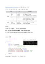 [대학 프로그래밍 C언어] A-Z C언어 기초의 모든 것-16