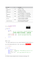 [대학 프로그래밍 C언어] A-Z C언어 기초의 모든 것-17