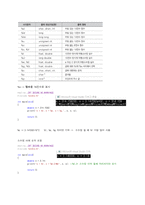 [대학 프로그래밍 C언어] A-Z C언어 기초의 모든 것-19