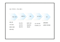 창업계획서 - 명품정장 렌탈 온라인 쇼핑몰 창업 사업계획서 PPT-17