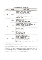 의사소통장애의 정의와 유형-4