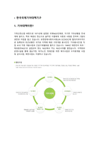 국제구호단체 조사(국제복지, 기아대책, 해외사업, 국내사업, 북한사업, 빈곤퇴치사업, 의료지원사업)-3