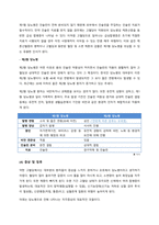 성인간호학 당뇨병 주제학습-4