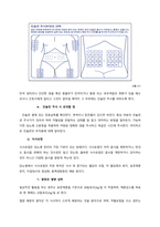 성인간호학 당뇨병 주제학습-10