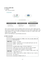 정신간호학실습 지역사회 정신보건 보고서 [강원도 원주시]-9