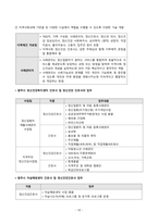 정신간호학실습 지역사회 정신보건 보고서 [강원도 원주시]-11