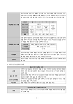 정신간호학실습 지역사회 정신보건 보고서 [강원도 원주시]-14