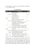지체장애의 정의와 원인-3