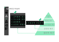 심근경색(STEMI) 간호과정(5개) [PPT 발표자료]-10