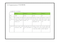 창업계획서 - 폰케이스 해외 온라인 쇼핑몰 창업 사업계획서 PPT-20