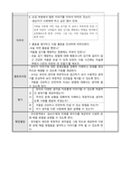 감기를 예방해요 활동계획안-3