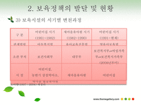 보육정책-아동복지론 완료-14