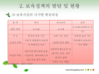 보육정책-아동복지론 완료-15