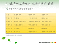 보육정책-아동복지론 완료-17