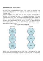 번의 상호교류분석이론 - Berne의 인성구조-2