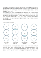 번의 상호교류분석이론 - Berne의 인성구조-4