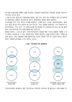 번의 상호교류분석이론 - Berne의 인성구조-5